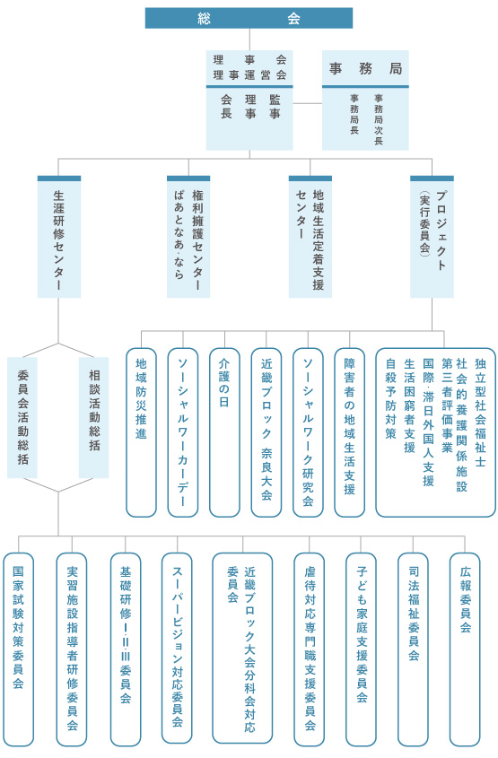 組織図